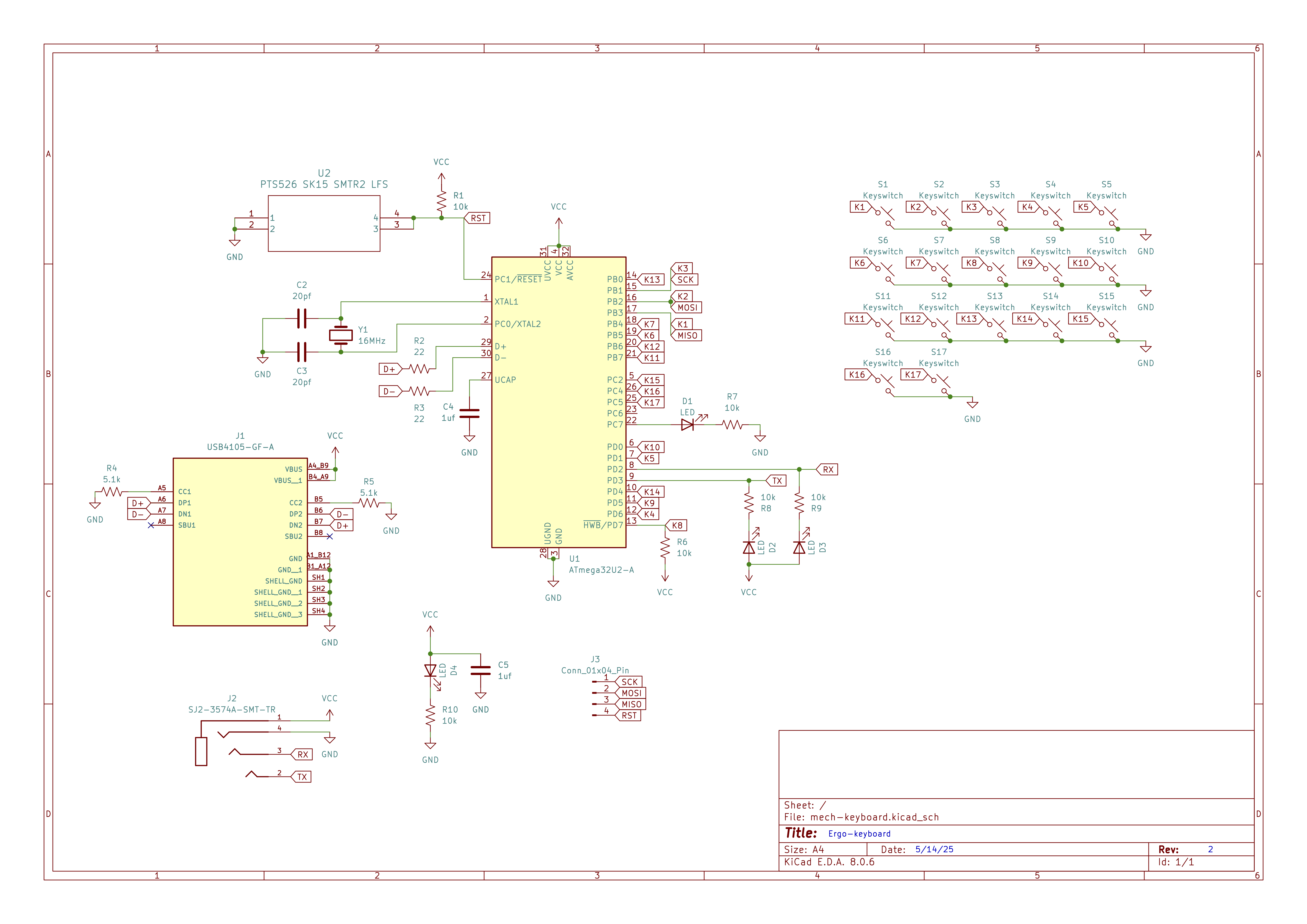 Hardware schematic